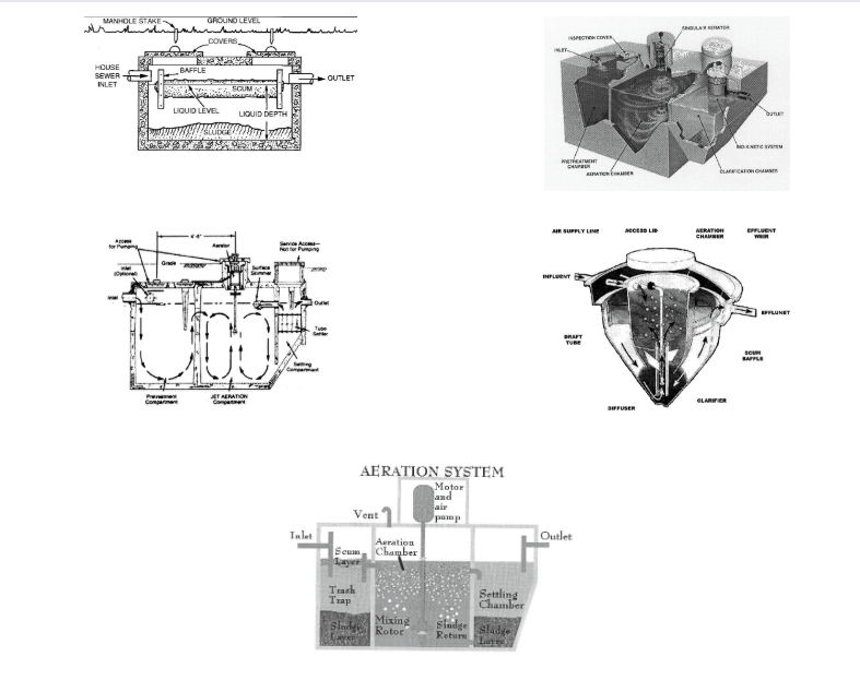 Septic Tank Diagrams